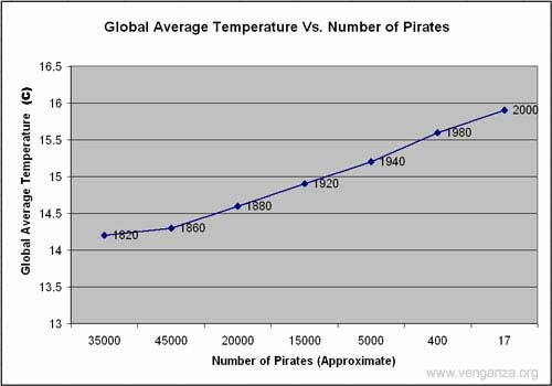 pirates_and_globalwarming.jpg